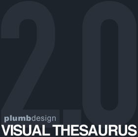 Visual Thesaurus